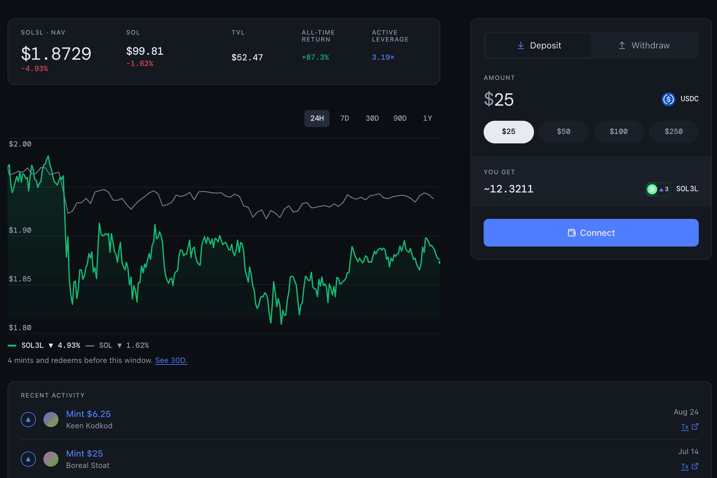 Deposit USDC and receive the position token